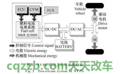 解答:动力传动系统_什么是动力传动系统 第2张