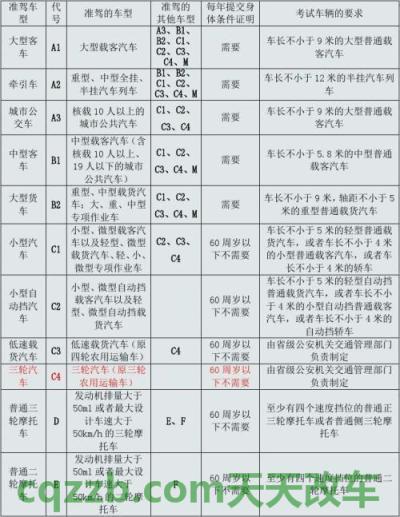 解答汽车：2018考b2牌驾照要多少钱_交通问题  第3张