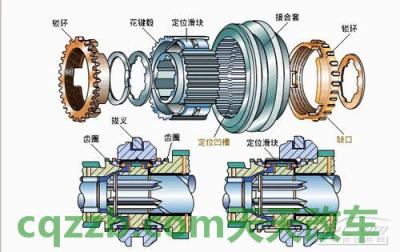 关于:同步器_什么是同步器 第4张