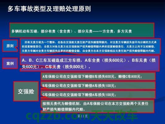 车友：交强险赔偿范围有哪些_交通问题  第2张