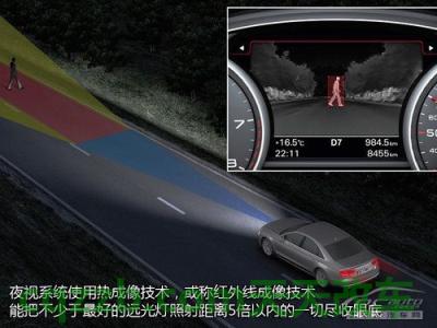 关于：夜视系统_什么是夜视系统  第3张