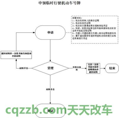 汽车有用：临时牌照申请流程_什么是临时牌照申请流程  第16张