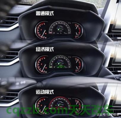 车友：全液晶仪表盘尺寸_什么是全液晶仪表盘尺寸  第2张