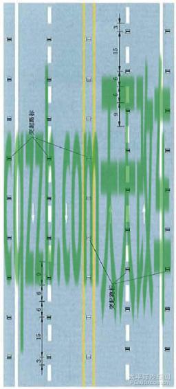 有用：其他标线_什么是其他标线