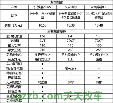 原来：江淮和悦MPV的配置及性能简介 江淮嘉悦A5的整体性能怎么样及其性价比如何  第2张