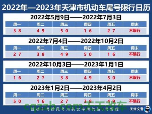 汽车有关：天津限行规定_交通业务办理  第1张