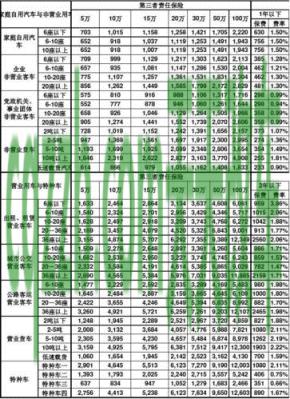 解答汽车:机动车保险费率是多少_交通问题 第4张