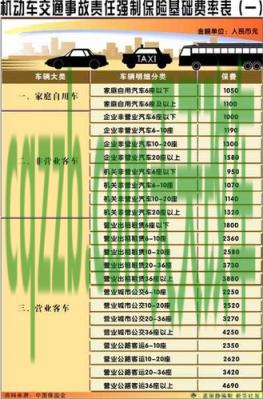 问答：七座交强险价格_交通业务办理