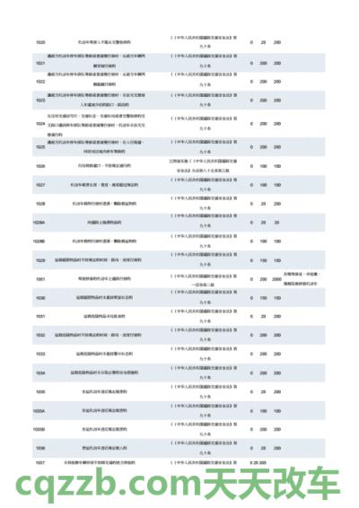问答：交通违章代码10907代表什么意思_交通问题  第3张