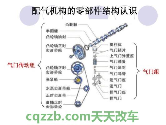 汽车有关:气门组_什么是气门组 第2张