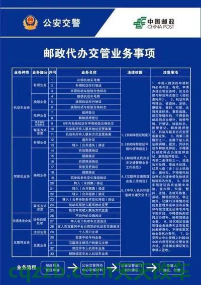 原来：办理机动车驾驶人满分复考业务流程_交通业务办理  第1张