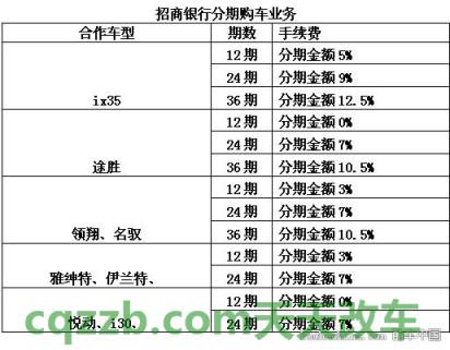 汽车分享：中国银行贷款买车利息、条件是多少_交通问题  第3张