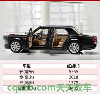 问题：红旗ls5首付多少钱 红旗L5长宽高