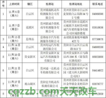 汽车问答：机动车年检上班时间_交通问题