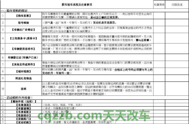 汽车分享：机动车验车流程时间及费用_交通业务办理  第3张