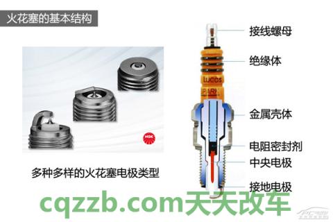 关于汽车：火花塞_什么是火花塞  第4张