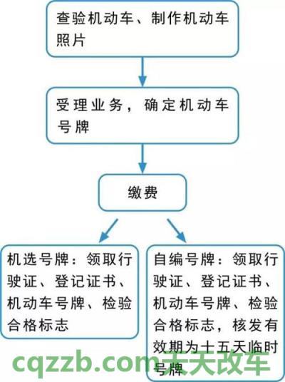 了解：机动车换牌照流程_交通业务办理  第3张