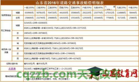 关于：9级交通事故伤残补偿标准是什么 9级交通事故伤残鉴定标准怎样规定的