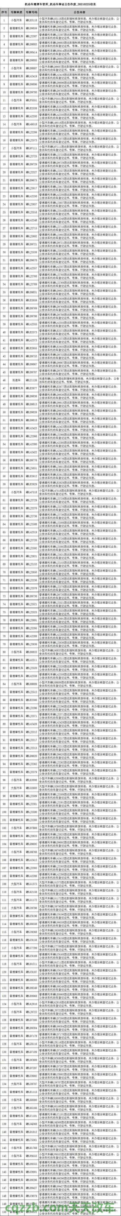 问题：机动车行驶证办理条件_交通问题