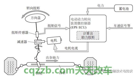 解答汽车：助力类型_什么是助力类型