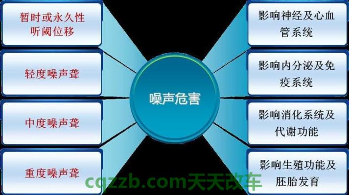 简单说说：噪音_什么是噪音  第3张