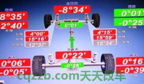 解说一下：为什么要做四轮定位(做四轮定位可以去哪里)  第2张