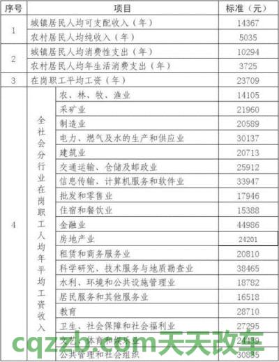解答汽车：江西省交通事故赔偿标准明细表 交通事故人员受伤理赔标准  第1张