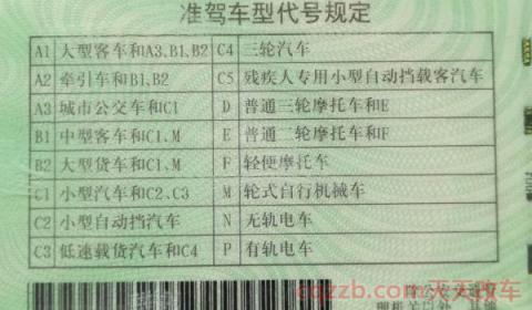 更换驾驶证可以异地办理吗(机动车驾驶证到期未更换未满一年怎么办)  第3张