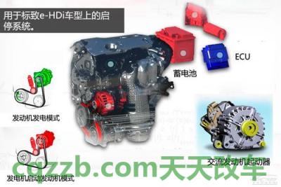 有关：Start-Stop技术_什么是Start-Stop技术  第6张