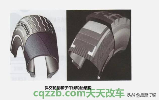 汽车有关:扁平比_什么是扁平比 第4张