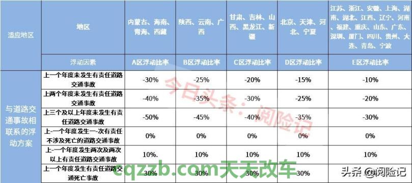 疑问：车险第二年大概多少钱_交通问题  第2张