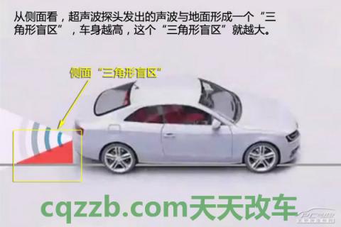 问答：怎么倒车入库_什么是怎么倒车入库  第33张