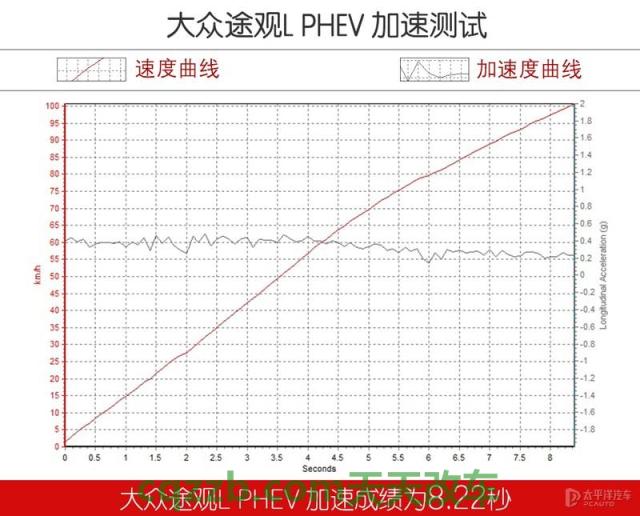 车问答：实测0-100km/h加速(s)_什么是实测0-100km/h加速(s)  第5张