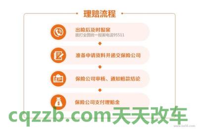 汽车分享：车险理赔程序流程_交通业务办理  第2张
