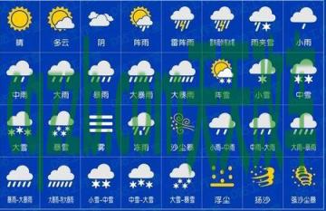 汽车知识：特殊天气建议速度标志_什么是特殊天气建议速度标志
