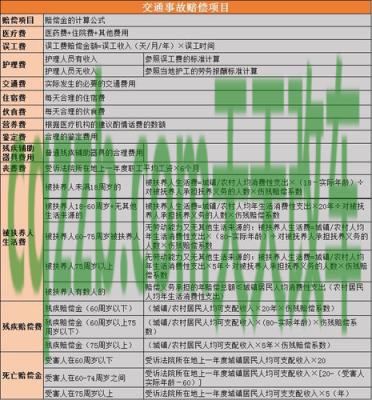 有关：2018深圳交通事故赔偿标准_交通业务办理  第3张