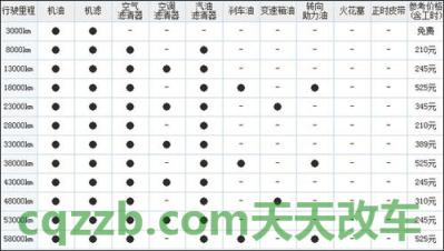 分享：比亚迪漆面护理四大技巧 比亚迪润滑系统的日常保养技巧  第2张