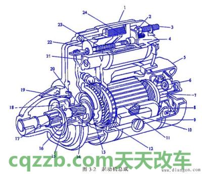 汽车知识：起动系_什么是起动系  第2张