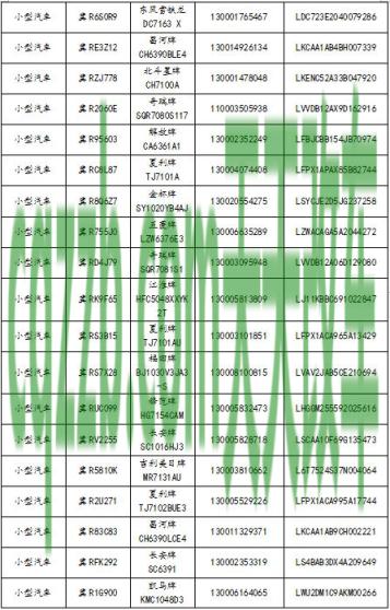 车问答：机动车登记证书编号后7位在哪里_交通问题  第4张