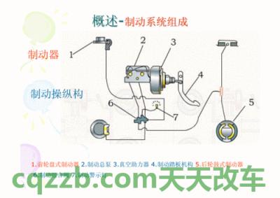 了解：汽车制动系统原理是什么 汽车质保包括漆面吗  第2张