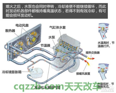 汽车知识：水温过高解决措施_什么是水温过高解决措施  第5张