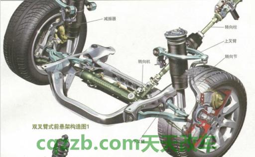 简单说说：双叉臂悬架_什么是双叉臂悬架