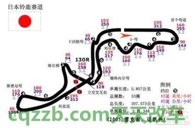汽车有关：铃鹿赛道_什么是铃鹿赛道  第2张