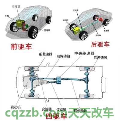 关于汽车：差速锁是什么意思  第2张