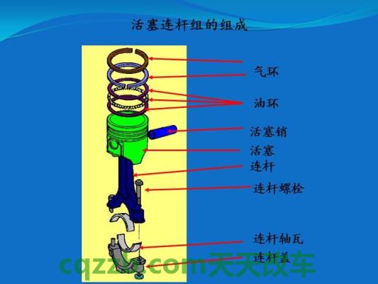车回答：活塞连杆组_什么是活塞连杆组  第3张