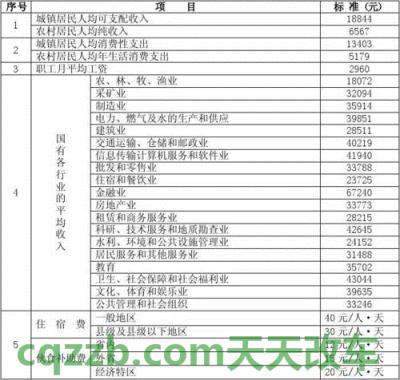 了解汽车：交通事故赔偿标准计算 湖南省交通事故赔偿标准  第3张