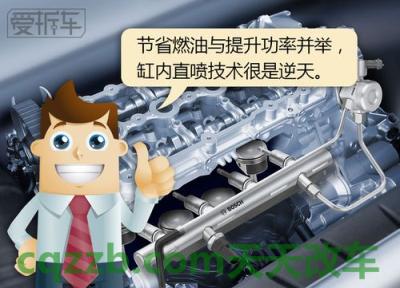 问题:缸内直喷_什么是缸内直喷 第1张