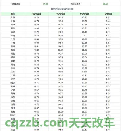 车回答：今年高速4月30号白天要收费吗 今日92号汽油价格多少钱一升安徽  第2张