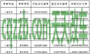 汽车疑问：机动车登记证补办后号码变更吗_交通问题  第4张
