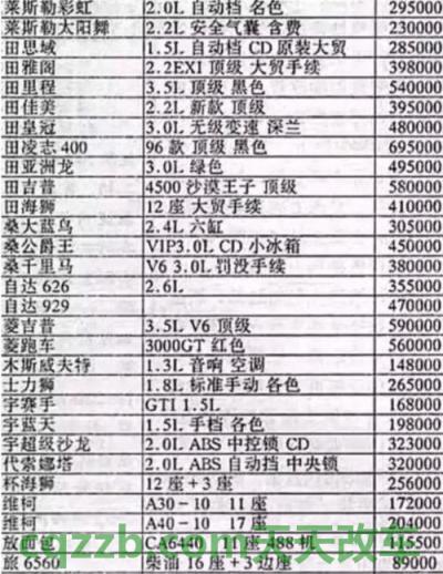 简单说说：进口豪车品牌大全 标志 进口汽车关税是多少
